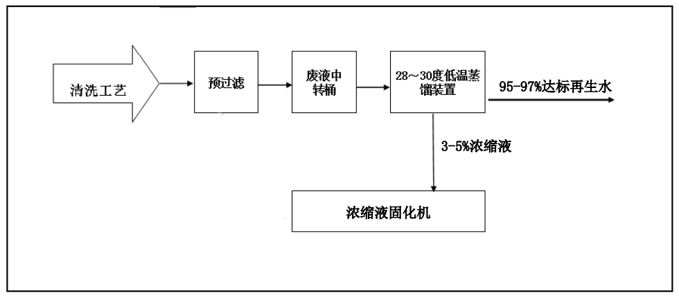 LUTUBE视频在线观看创新工业废水“零排放”解决方案 ，赋能绿色发展
