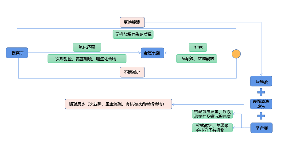 化学镀镍废液如何实现低成本无害化处理？LUTUBE视频在线观看技术优势显著